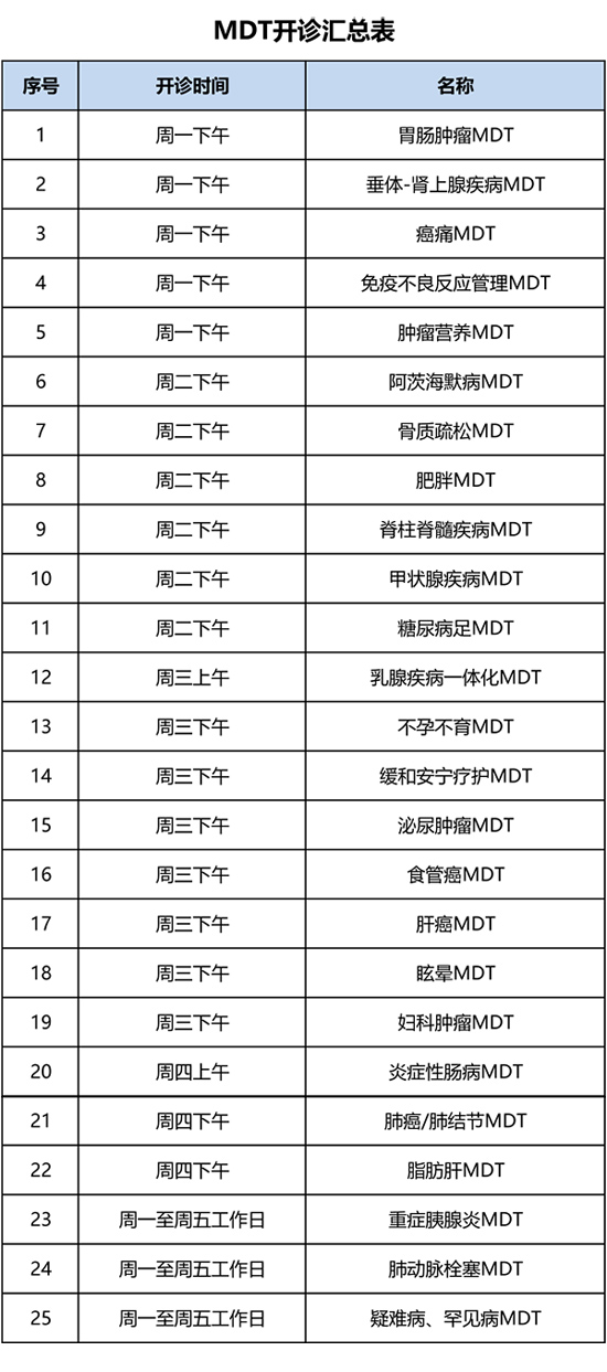 2023--MDT门诊开诊汇总表-1.jpg