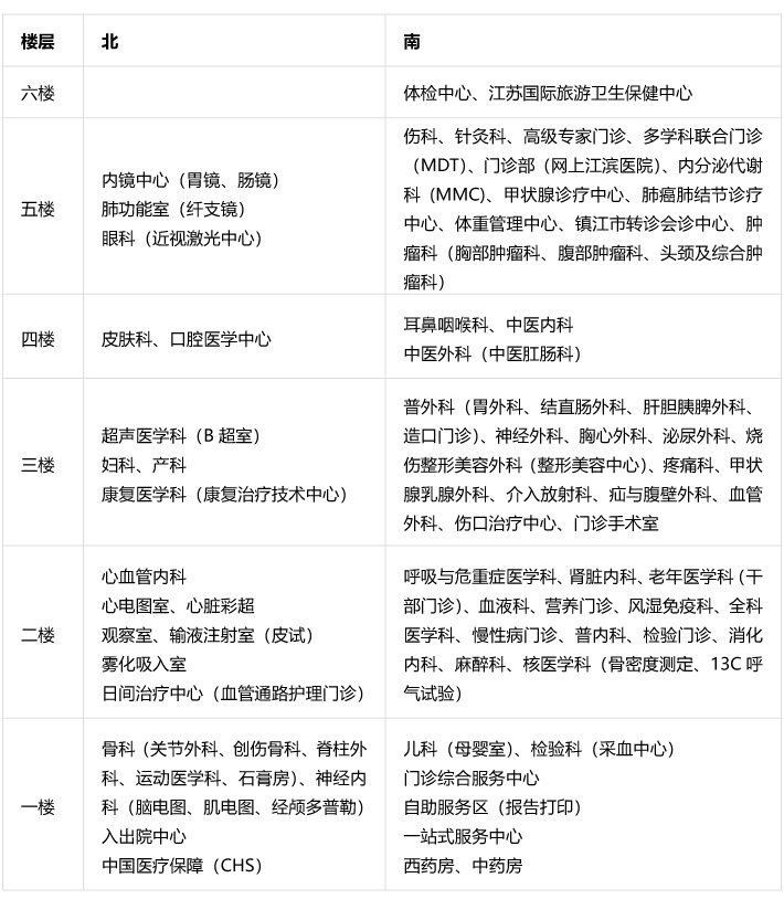 分布楼层.jpg